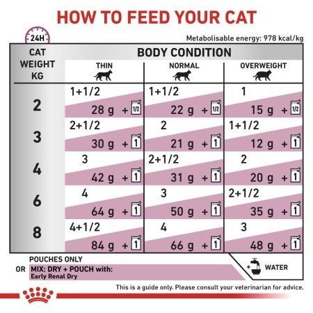 Royal Canin Early Renal Pouches for Cats #5