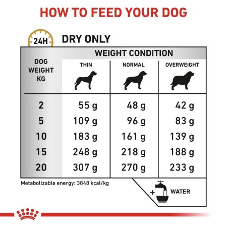 Royal Canin Urinary SO Ageing 7+ Dry Food for Dogs #4