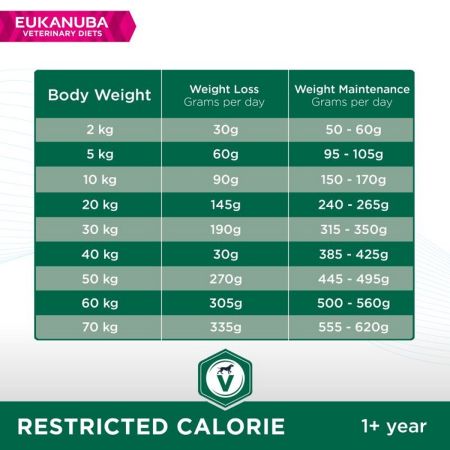 Eukanuba Veterinary Diets Restricted Calorie for Dogs 12Kg #5