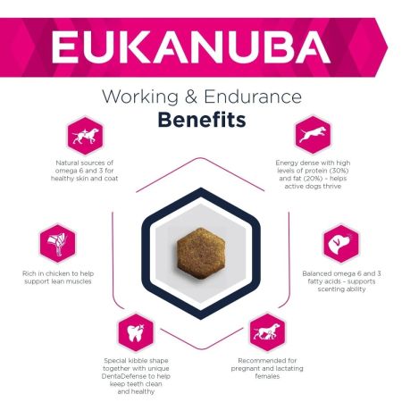 Eukanuba Working Dog Food Endurance 15Kg #3