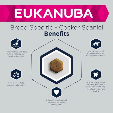 Eukanuba Breed Specific Cocker Spaniel Adult Dry Dog Food #3