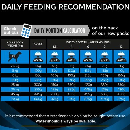 Purina Pro Plan Veterinary Diets DRM Dermatosis Dry Dog Food 12kg #4