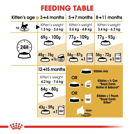 Royal Canin Maine Coon Kitten Dry Cat Food #6