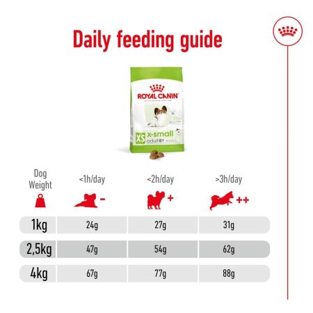 Royal Canin X Small Adult 8+ Dry Dog Food #7