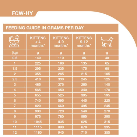 SPECIFIC F?W HY Allergen Management Plus Wet Cat Food #3