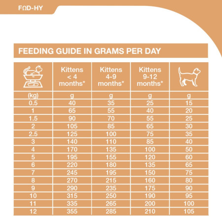 SPECIFIC F?D HY Allergen Management Plus Dry Cat Food 2kg #3