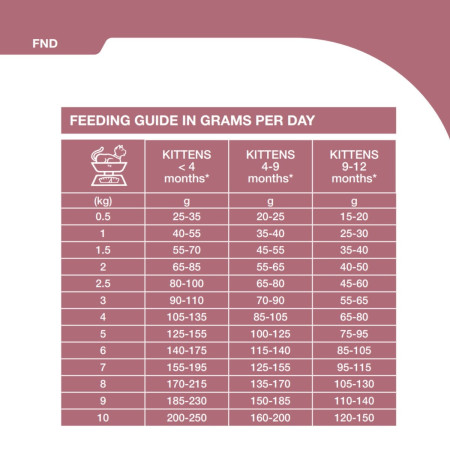 SPECIFIC FND Neutered Young Dry Cat Food 2kg #3