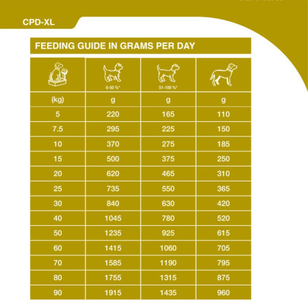 SPECIFIC CPD XL Puppy Large & Giant Breed Dry Dog Food #3