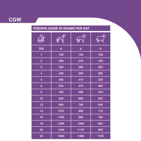 SPECIFIC CGW Senior All Breeds Wet Dog Food #3