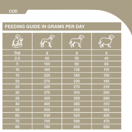 SPECIFIC C?D Skin Function Support Dry Dog Food #3