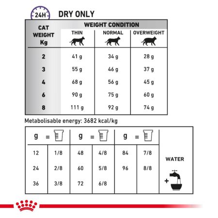 Royal Canin Calm Dry Food for Cats #4
