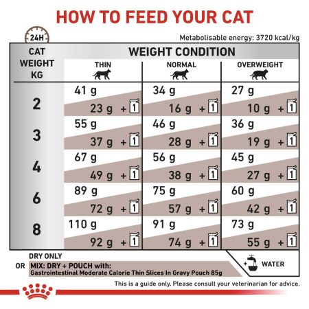 Royal Canin Gastro Intestinal Moderate Calorie Dry Food for Cats #5