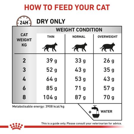 Royal Canin Gastrointestinal Fibre Response Dry Food for Cats #4