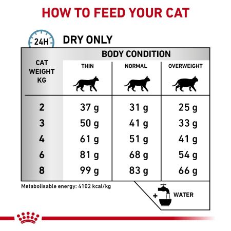 Royal Canin Hypoallergenic Dry Food for Cats #5