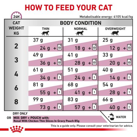 Royal Canin Renal Select Dry Food for Cats #5