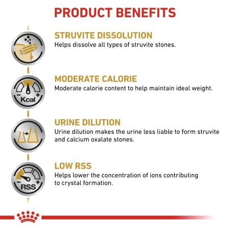 Royal Canin Urinary SO Dry Food for Cats #4