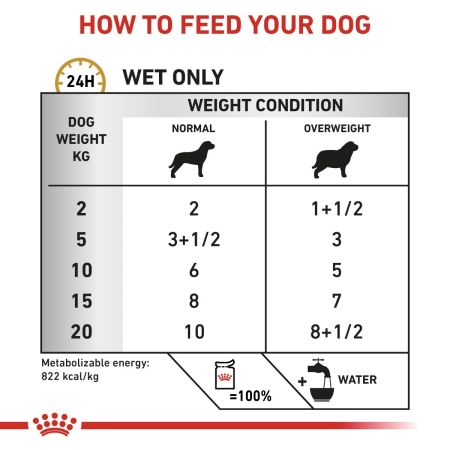 Royal Canin Urinary SO Moderate Calorie Pouches for Dogs #5