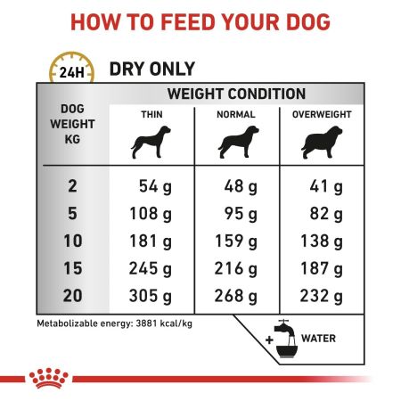 Royal Canin Urinary SO Dry Food for Dogs #5