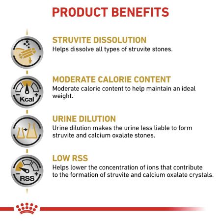 Royal Canin Urinary SO Moderate Calorie for Dogs #3