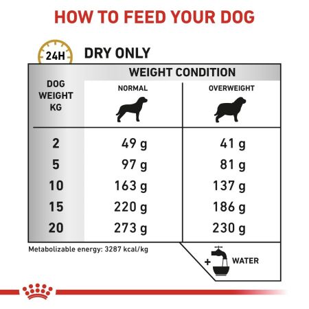 Royal Canin Urinary SO Moderate Calorie for Dogs #5