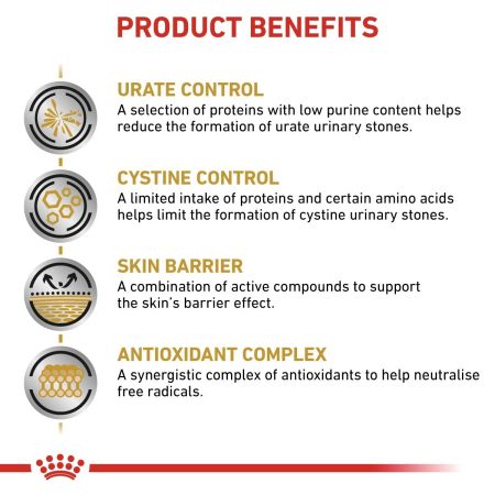 Royal Canin Urinary UC Low Purine Dry Food for Dogs 14kg #3