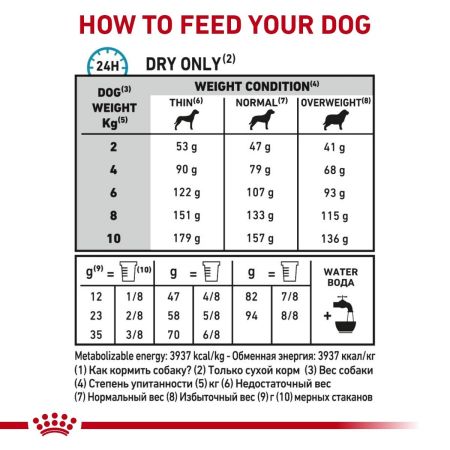 Royal Canin Skin Care Dry Food for Small Dogs #4