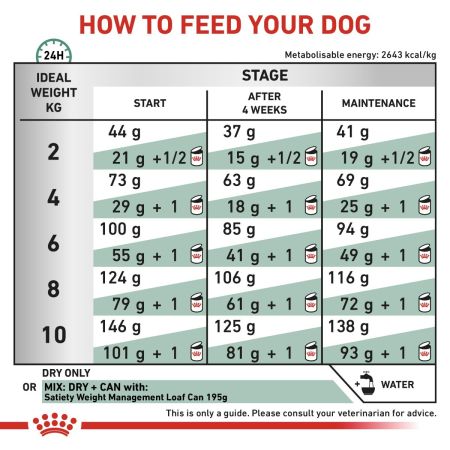 Royal Canin Satiety Dry Food for Small Dogs #5
