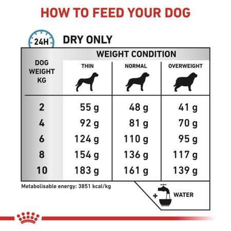 Royal Canin Anallergenic Dry Food for Small Dogs #5