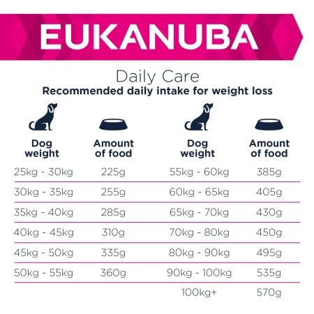 Eukanuba Dog Food Weight Control Large Breed 12Kg #5