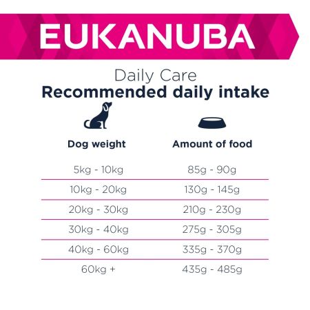 Eukanuba Daily Care Sensitive Digestion Adult Dog Food 12kg #5