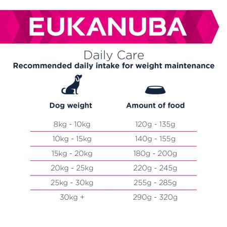 Eukanuba Dog Food Weight Control Medium Breed 12kg #6