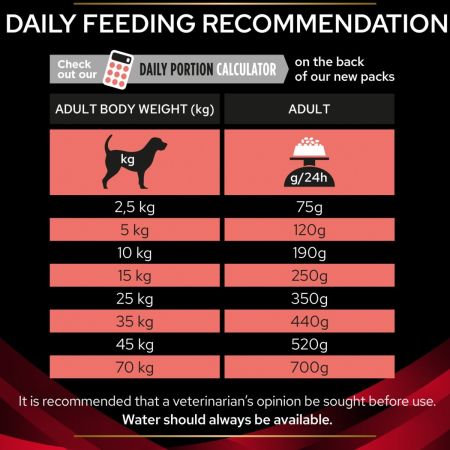 Purina Pro Plan Veterinary Diets DM Diabetes Management Dry Dog Food #4