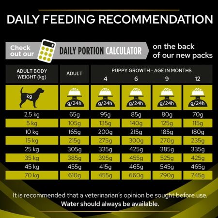 Purina Pro Plan Veterinary Diets HP Hepatic Dry Dog Food #4