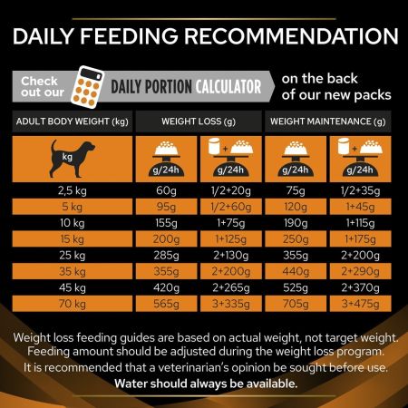 Purina Pro Plan Veterinary Diets OM Obesity Management Dry Dog Food #4