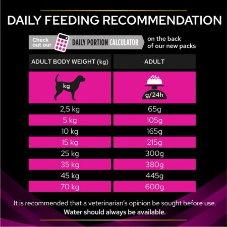 Purina Pro Plan Veterinary Diets UR Urinary Dry Dog Food #4