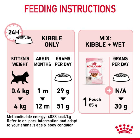 Royal Canin Kitten Dry Food #6