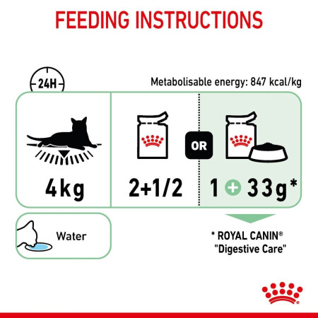 Royal Canin Digestive Care Adult Wet Cat Food in Gravy #7