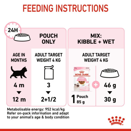 Royal Canin Kitten Wet Food Chunks in Gravy #7