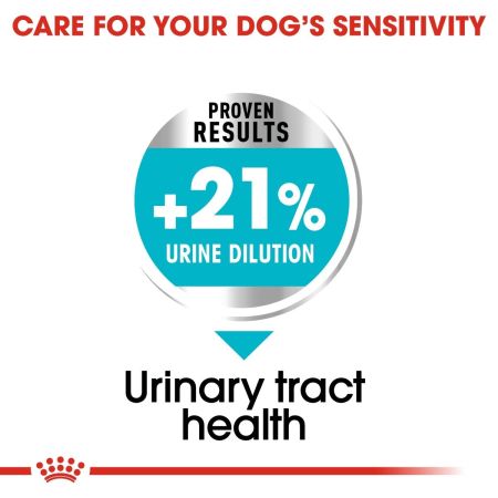 Royal Canin Mini Urinary Care Dry Dog Food 3kg #4
