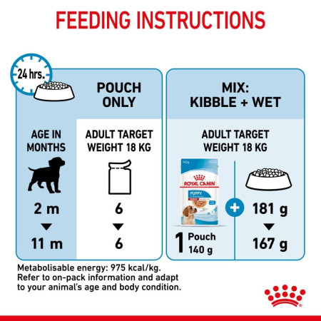 Royal Canin Medium Puppy Wet Food Chunks in Gravy #7