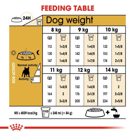 Royal Canin French Bulldog Dry Adult Dog Food 3kg #6