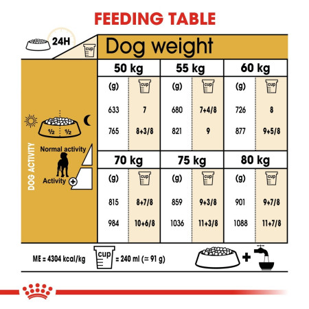 Royal Canin Great Dane Adult Dog Food 12kg #6