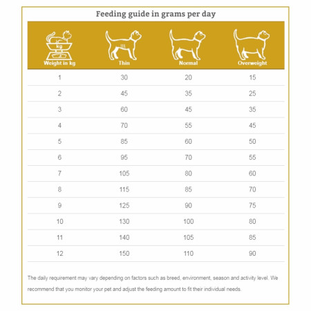 SPECIFIC FCD L Crystal Management Light Dry Cat Food #2