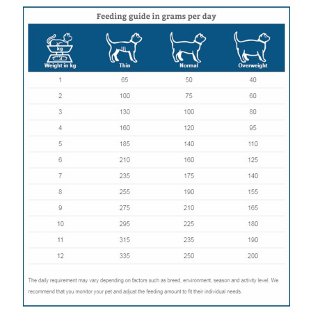 SPECIFIC FKW Kidney Support Wet Cat Food #2