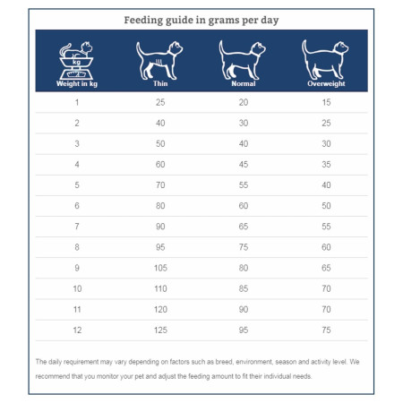SPECIFIC FKD Kidney Support Dry Cat Food #2
