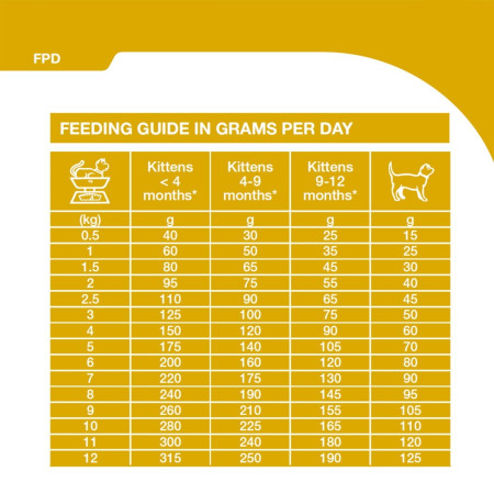 SPECIFIC FPD Kitten Dry Cat Food 2kg #3