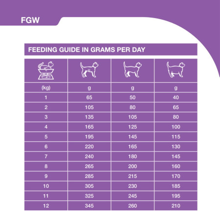 SPECIFIC FGW Senior All Breeds Wet Cat Food #3