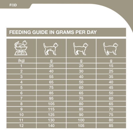 SPECIFIC F?D Skin Function Support Dry Cat Food 2kg #3