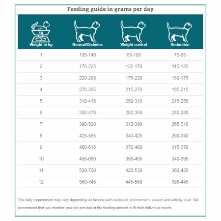 SPECIFIC FRW Weight Reduction Wet Cat Food #2