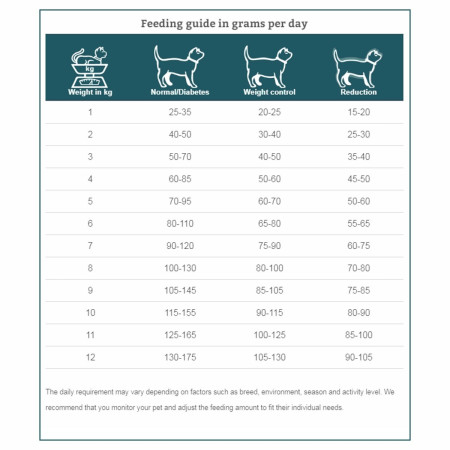 SPECIFIC FRD Weight Reduction Dry Cat Food #2